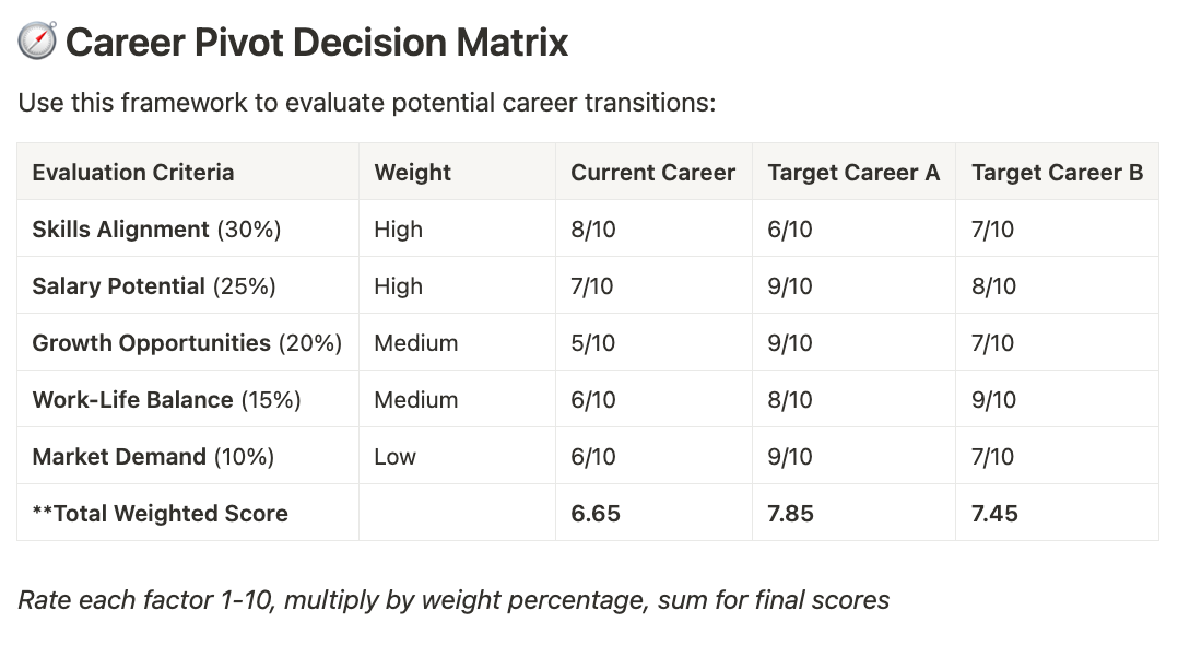 How to Successfully Pivot Your Career in... | Metaintro